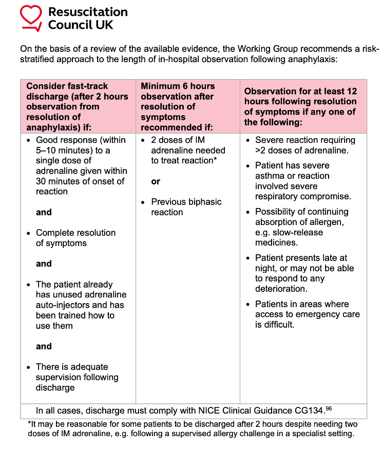 Breathlessness Station (A-E) 5 anaphylaxis follow up